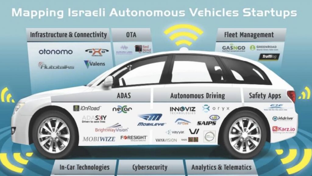 Auto Israel - Autoindustrie