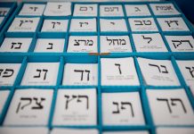 De komende verkiezingen in Israel in een notedop uitgelegd