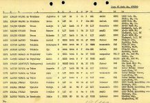 Ancestry publiceert miljoenen Holocaust-records online in een gratis database Ancestry publiceert miljoenen Holocaust-records online in een gratis database