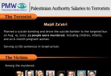 Bloedgeld: Terroristen die 23 joden hebben vermoord ontvingen $764.482 van Palestijnse president Abbas