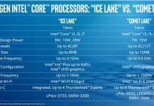 Intel’s nieuwste 10e generatie processors zijn in Haifa ontwikkeld